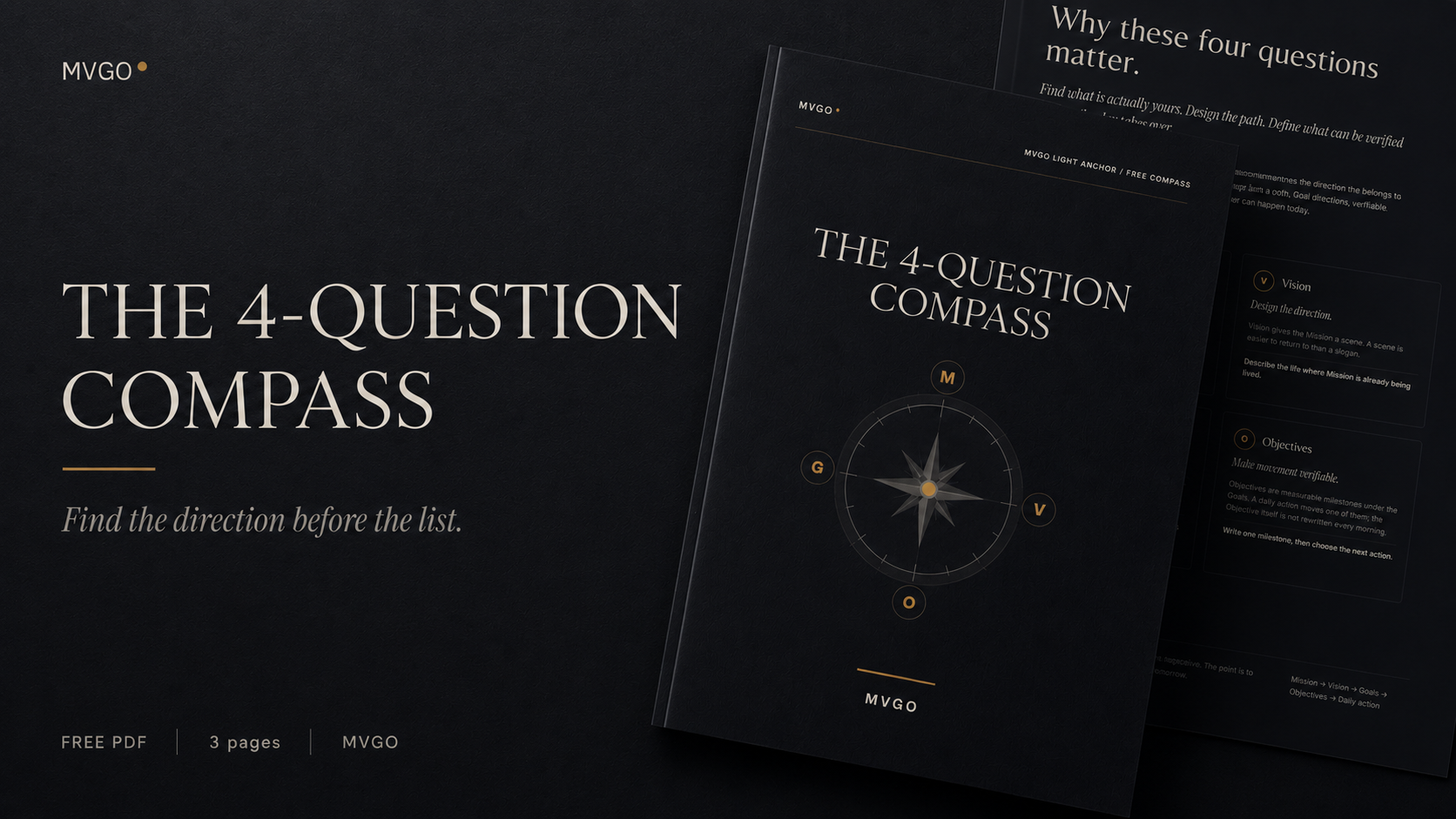 The 4-Question Compass product cover