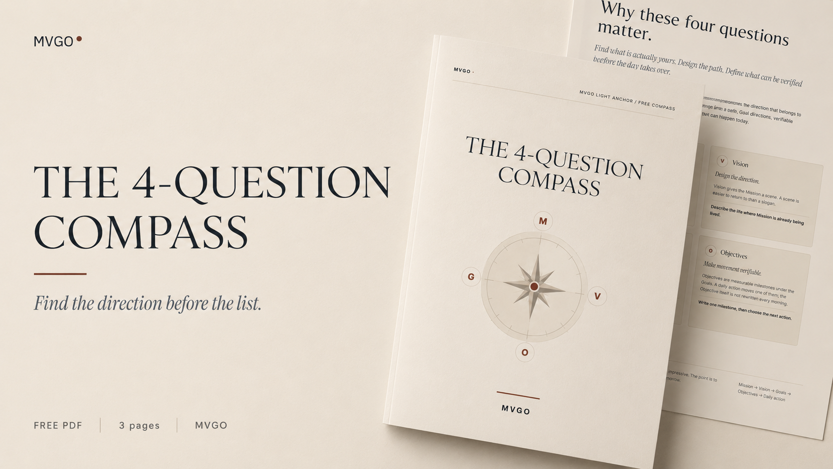 The 4-Question Compass product cover